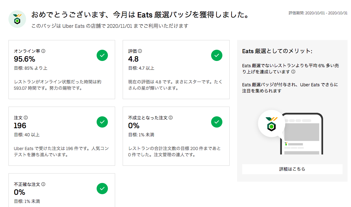 Uber Eats 厳選 バッジを獲得しました  Café むすび