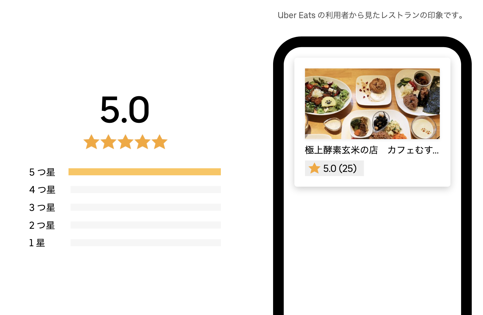 Uberの評価が５✨ありがとうございます！  Café むすび